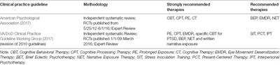 Frontiers | Treating PTSD: A Review Of Evidence-Based Psychotherapy ...